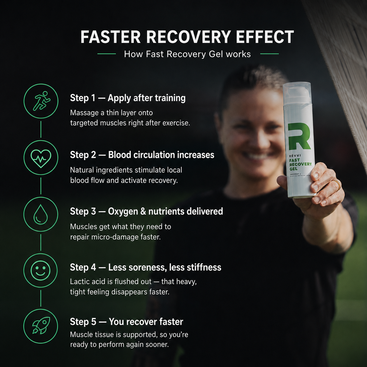 RÉVVI Fast Recovery Gel infographic met een sporter op de achtergrond die de gel vasthoudt. De visual legt in vijf stappen uit hoe de gel na training kan bijdragen aan herstel, met groene iconen en witte tekst op een donkere sportieve achtergrond.