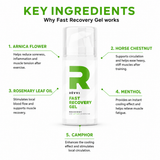 Infographic van RÉVVI Fast Recovery Gel met de belangrijkste ingrediënten. In het midden staat de productverpakking, omringd door vijf ingrediënten: Arnica Flower, Horse Chestnut, Rosemary Leaf Oil, Menthol en Camphor, met korte uitleg over hun rol bij verkoeling, doorbloeding en spierherstel.